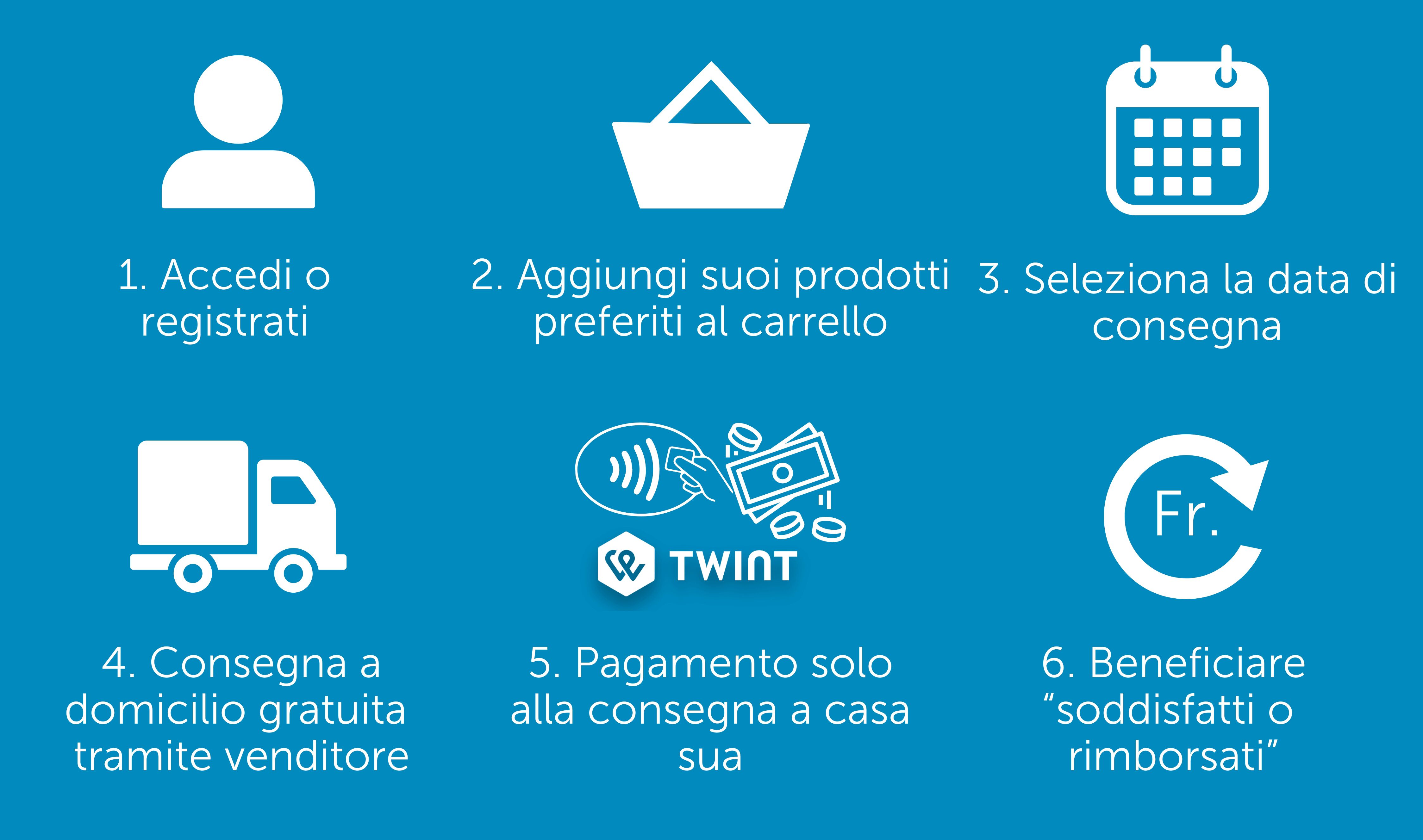 Così funziona bofrost*